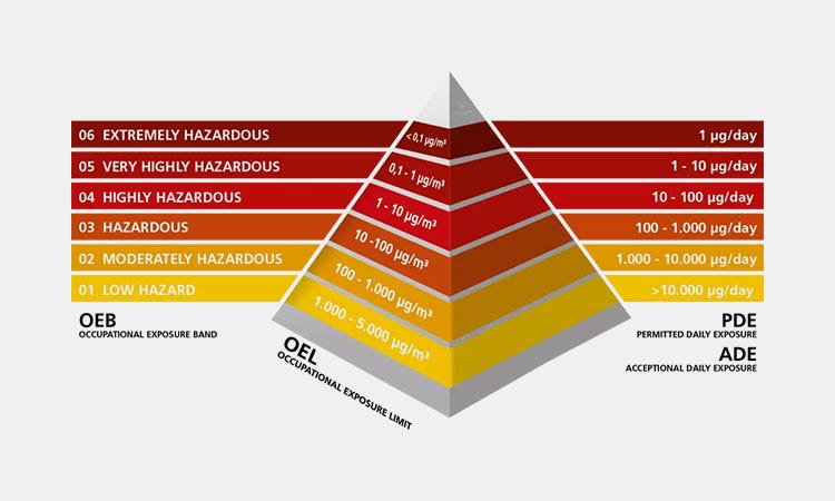 OEB Level:The Complete FAQ Guide In 2024