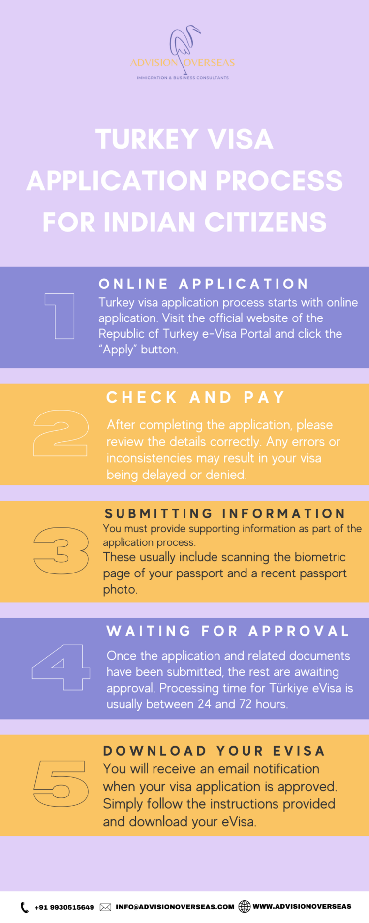 Turkey visa application process for Indian citizen by