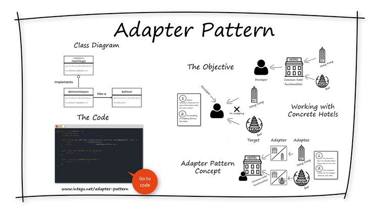 ADAPTER DESIGN PATTERN. Hey everyone, welcome to my blog! Today… | by ...