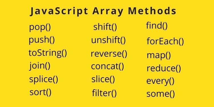 JavaScript Array- Part 1. What is Array in JavaScipt? | by Kaaviya ...