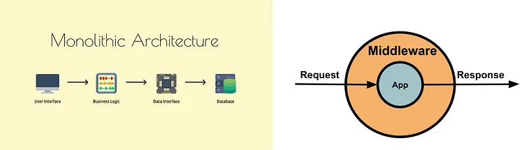 Express.js Project Structure and Middleware Concept for Beginners