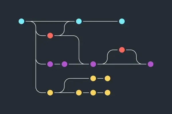 Git branching diagram
