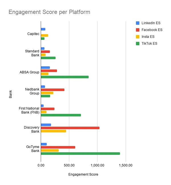 Engagement Score