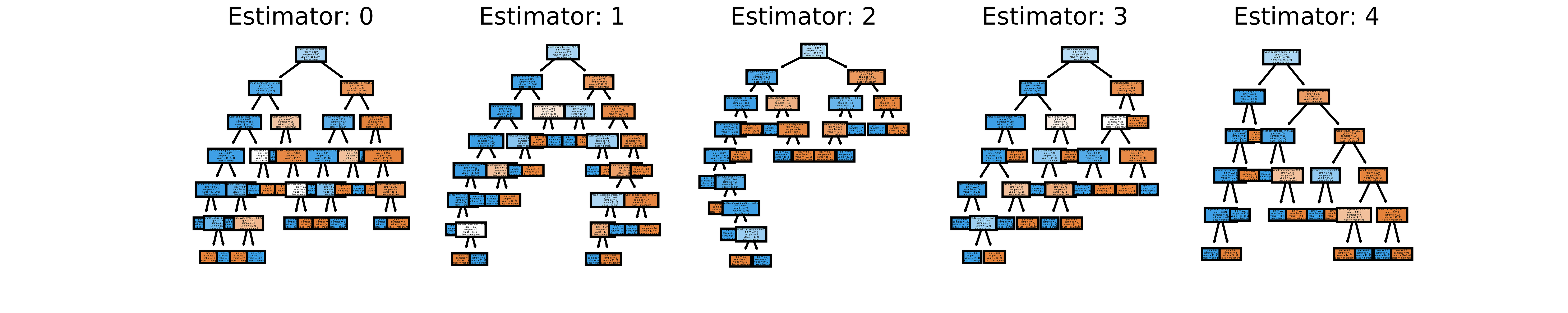 Visualizing Decision Trees With Python Scikit Learn Graphviz Matplotlib ...