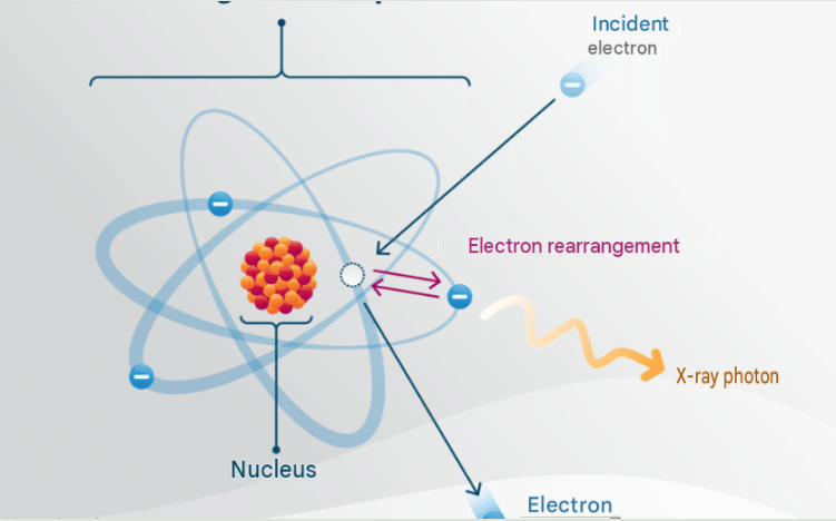 *379* Energy as Pure Evolutive Energy
