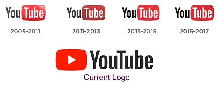 Fixing the YouTube Logo Architecture | by Paul Zana | Aug, 2023 | Medium