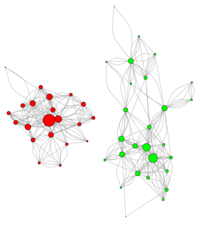 Streamlining M&A Integration Effectiveness with Organisational Network Analytics