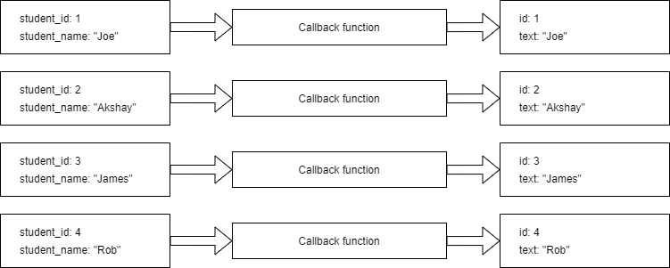 Learn and understand JS Map function | by Akshay Sinha | Medium