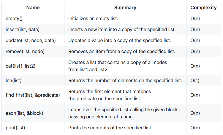 Mastering data structures in Ruby — Persistent lists | by Ale Miralles ...