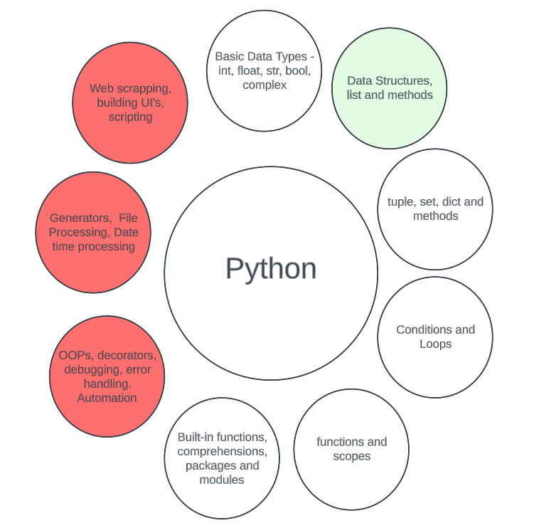 Python for Machine learning Part 2 | CodeNx