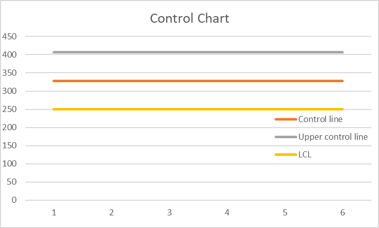 Excel Control Chart Template