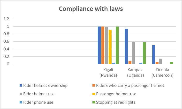 Rectifying governance-related differences might help solve the chaotic ...