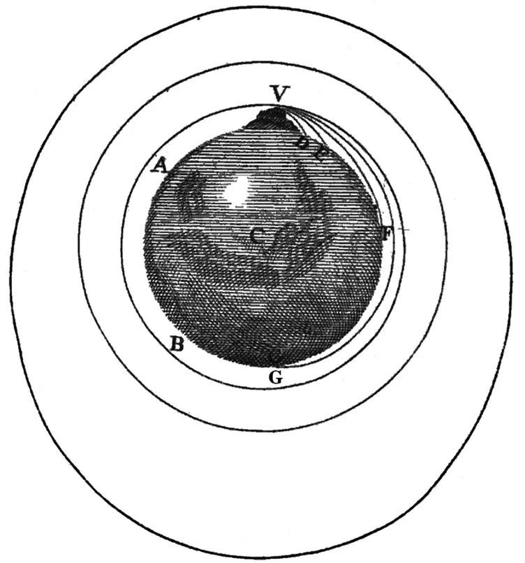 A cannon firing a cannonball at greater and greater speeds will eventually send it into orbit. A Treatise of the System of the World, Isaac Newton.