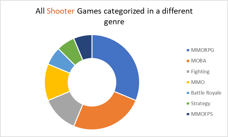 Gaming Category Data. Today, my API data comes from… | by Dagm Tsigie ...