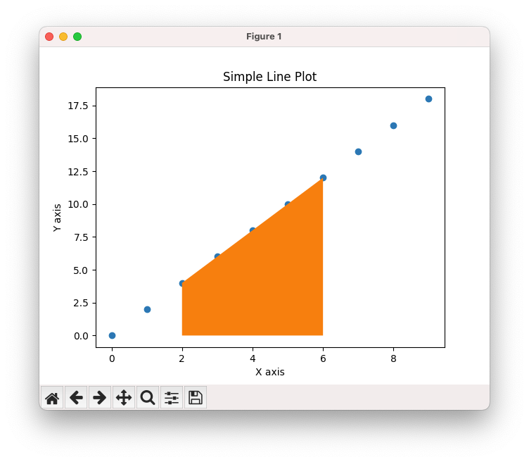 Data Science: Creating a Simple Scatter Plot with Conditional Shading ...