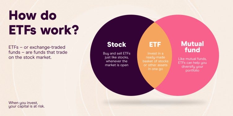etfs-what-are-they-how-do-they-work-by-karan-madan-medium
