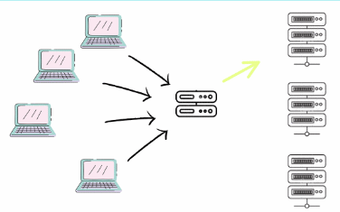Load Balancer Architecture