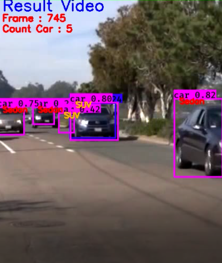 Creating a Vehicle Detection and Classification ML pipeline using YOLO ...