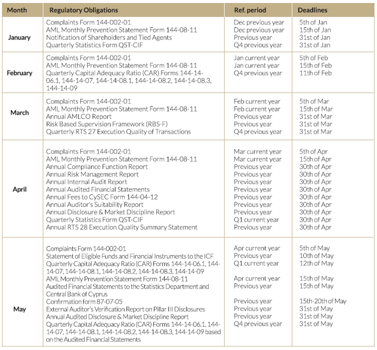 CIFs Regulatory Reporting Obligations Calendar, 2021 by SALVUS Funds