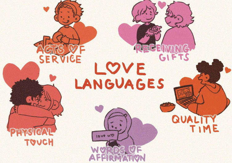 The 5 Love Languages A Persons Preferred Style Of By 