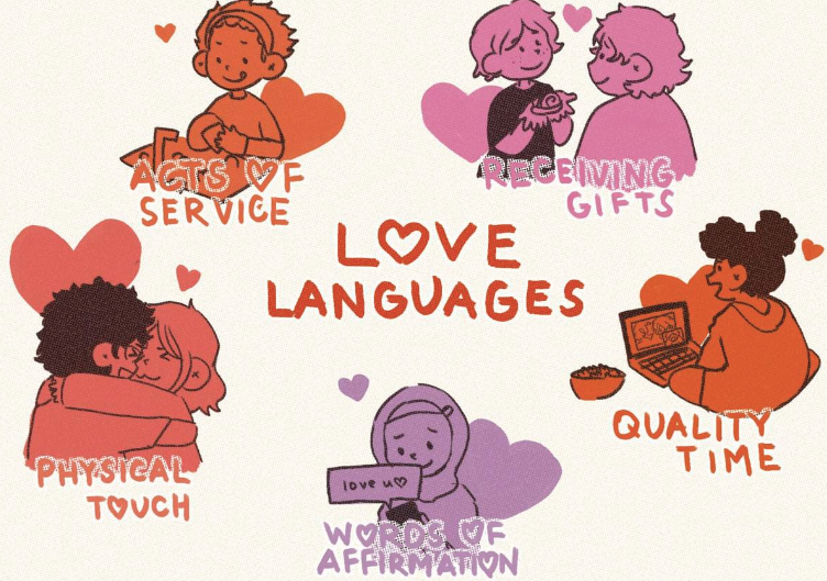 Love Language Yang Wajib Kamu Ketahui Mana Yang Sesuai 58 OFF