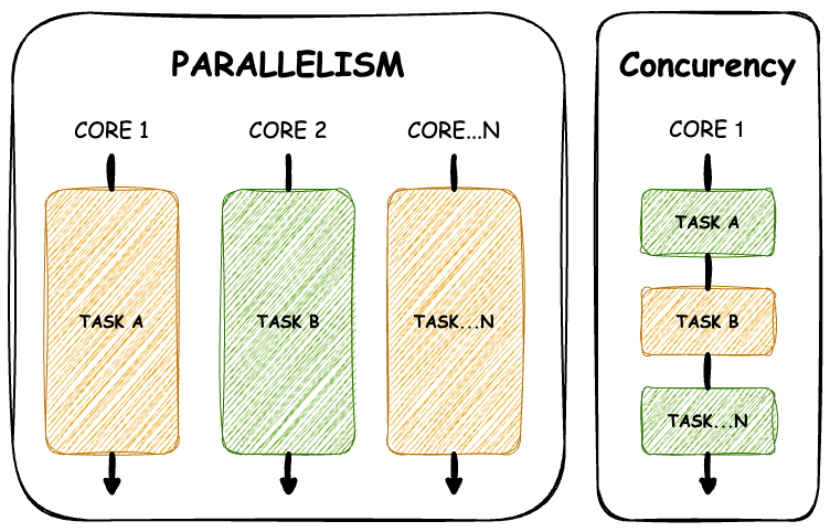 Java Threading Unveiled: Navigating the Realm of Threads and ...
