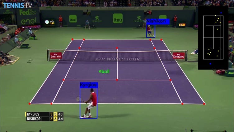 At Wimbledon, Is It Time for Hawk-Eye Live to Replace the Line