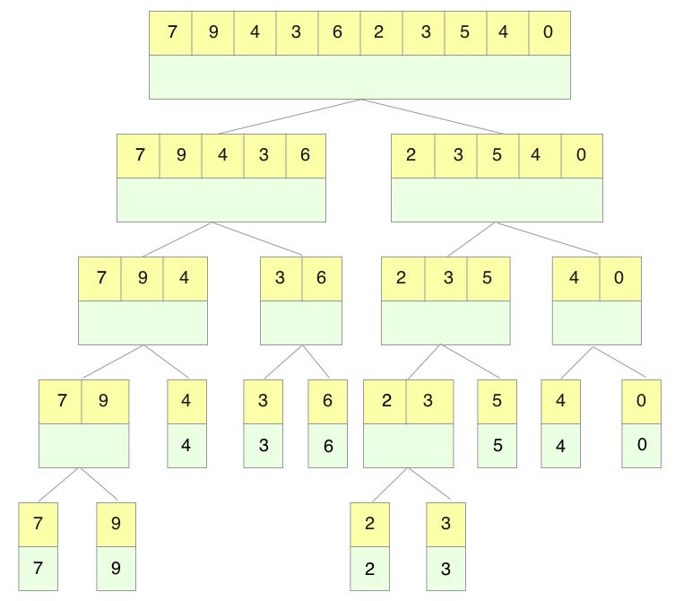 Introduction to the interval tree | by Minh Nguyen | Medium