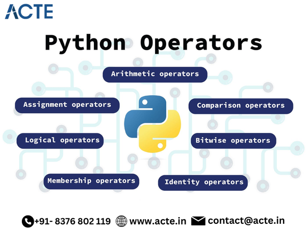 Unveiling the Magic: A Comprehensive Exploration of Python Operators