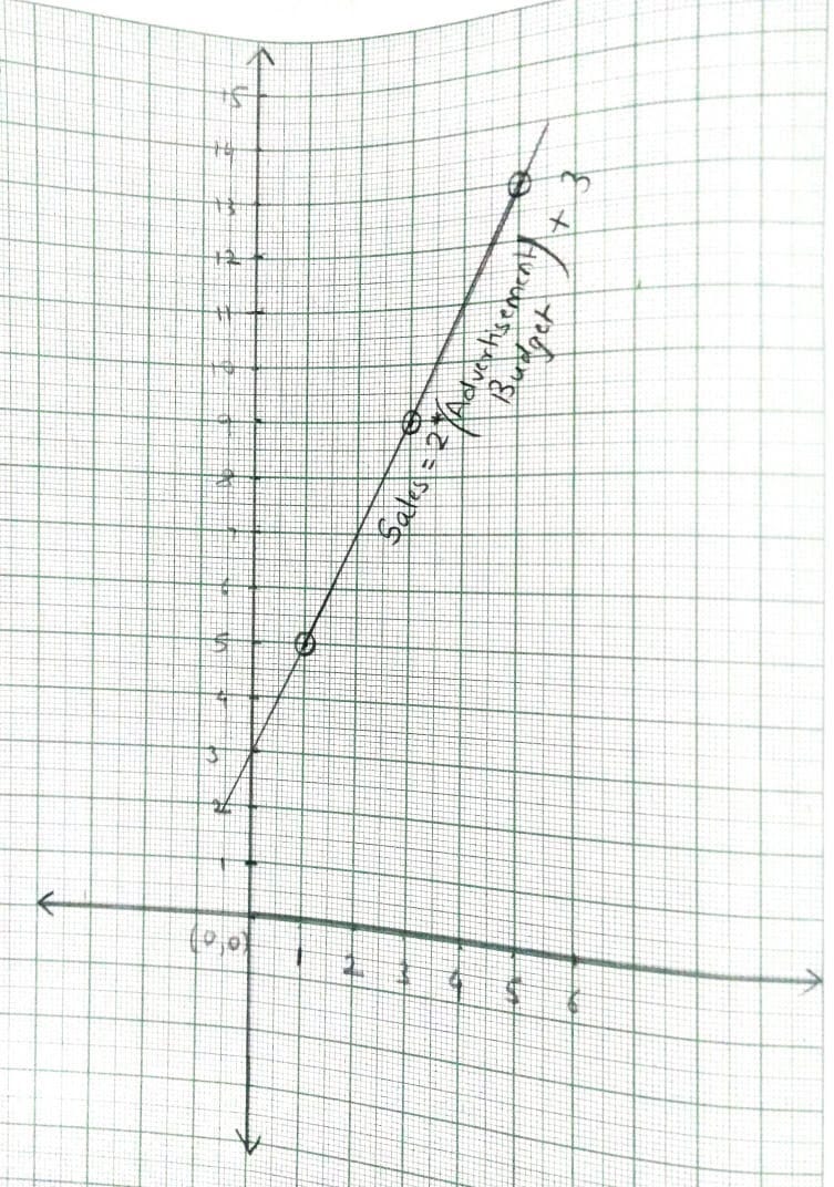 Mathematics For Data Science Data Science Is A Branch Of Science By
