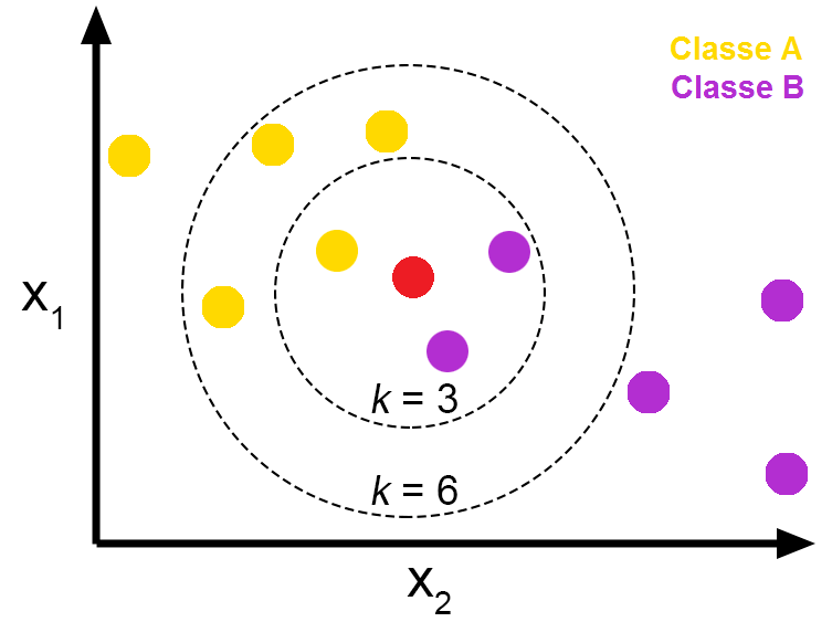 KNN (K-Nearest Neighbors) #1. How it works? | by Italo José | Towards ...