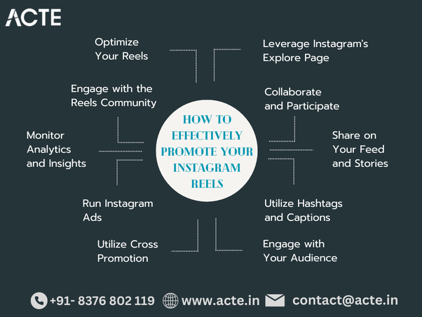 The Ultimate Guide to Instagram Reels Promotion: Unleashing Visibility and Engagement Power