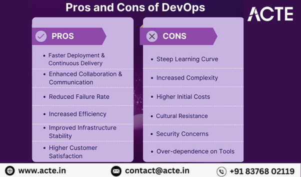 Pros and Cons of Devops