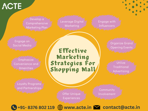 Elevating Retail Excellence: Dynamic Marketing Strategies for Thriving Shopping Malls