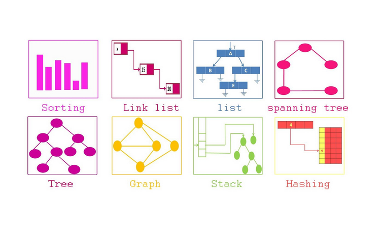 Graph — Data Structure. In this blog, we will discuss one of… | by ...