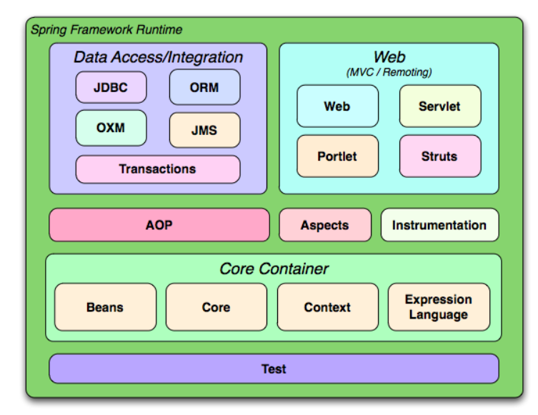 Why choose Spring as your Java framework? | by Sol | Jan, 2024 | Medium