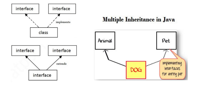 Javarevisited: Difference between extends and implements keywords in Java?  Example Tutorial