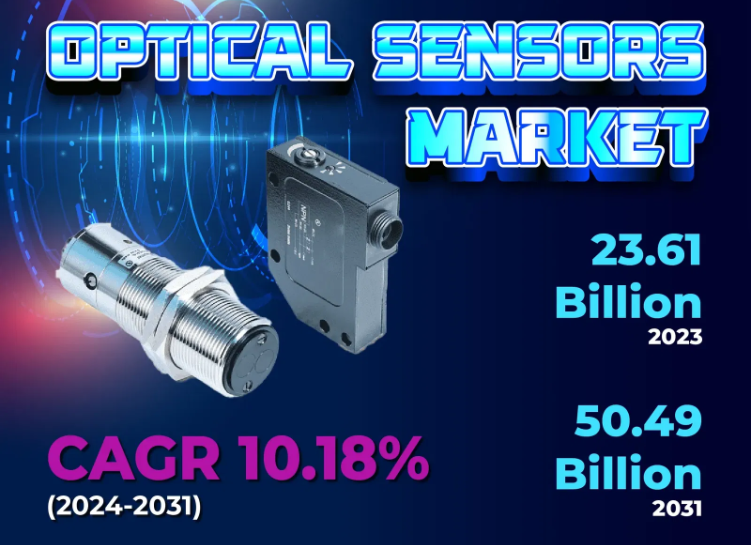 Optical Sensors Investment Opportunities | Alfred Kärcher SE & Co. KG, Dreame Global, DEWALT
