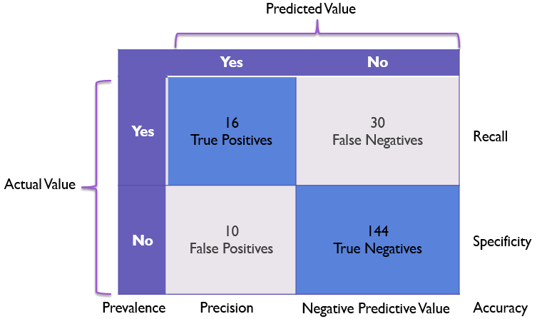 Clarifying Confusion Tables. The oft-repeated joke about confusion ...