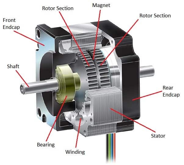 stepper motor diagram with naming of every part