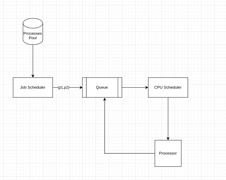 Threads In Ruby. Threads We all know what a process is… by Bluetick