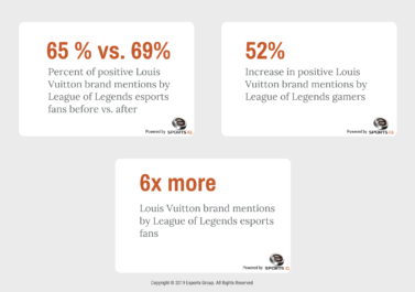 League of Legends Sponsorship ROI, by Alex Fletcher