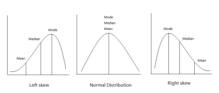 Bloquear servidor Norma Mean, Median, and Mode in Statistics | by Nhan Tran | Medium