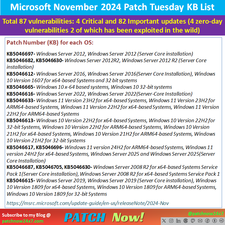 November 2024 Microsoft Patch Tuesday Summary Patch NOW !! Medium