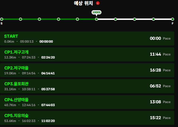 Geoje100k DNF: I Wrote the Playbook. Then Lost the Mission.