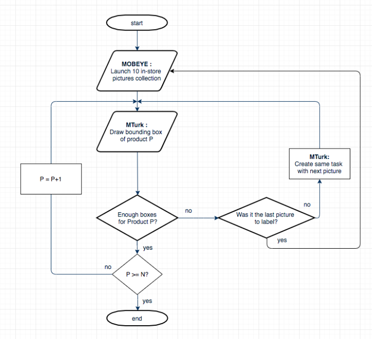 Computer Vision: End-to-End Automation for the creation and labelling ...