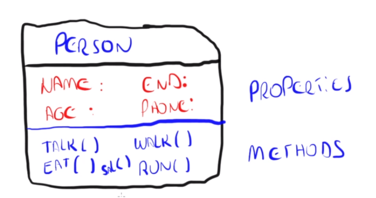 Typescript. 1. INTRO | by luisacmn | Medium
