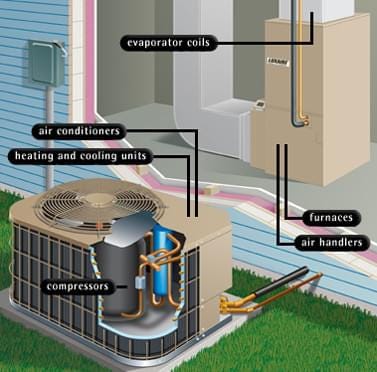 How to Select the best HVAC system out of the Various Kinds | by Danette  Alexandria | Medium