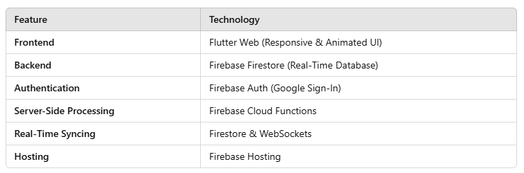 🔥 Building a Firebase-Powered Real-Time Leaderboard with WebSockets ...