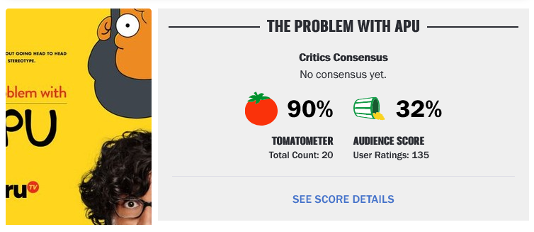En Rotten Tomatoes el documental tiene 32% de aprobación.